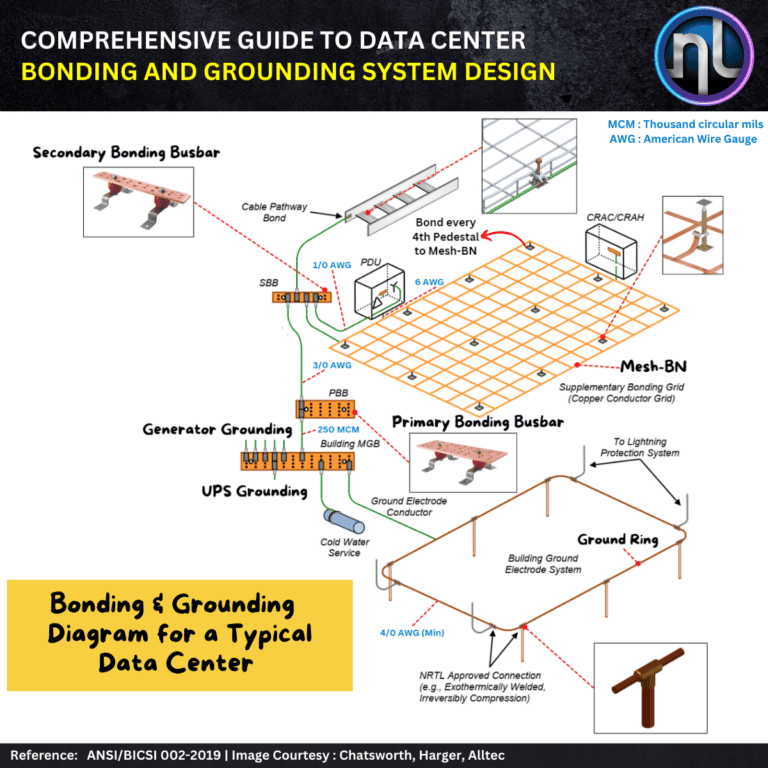 Comprehensive Guide to Data Center Bonding and Grounding System Design ...